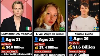 Youngest richest person in the world 🌍 2026 with country 