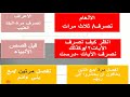 أسرار وفوائد لحفظ وتمكين الأعراف خلود الأطرش أسرار وفوائد لحفظ وتمكين الأعراف خلود الأطرش