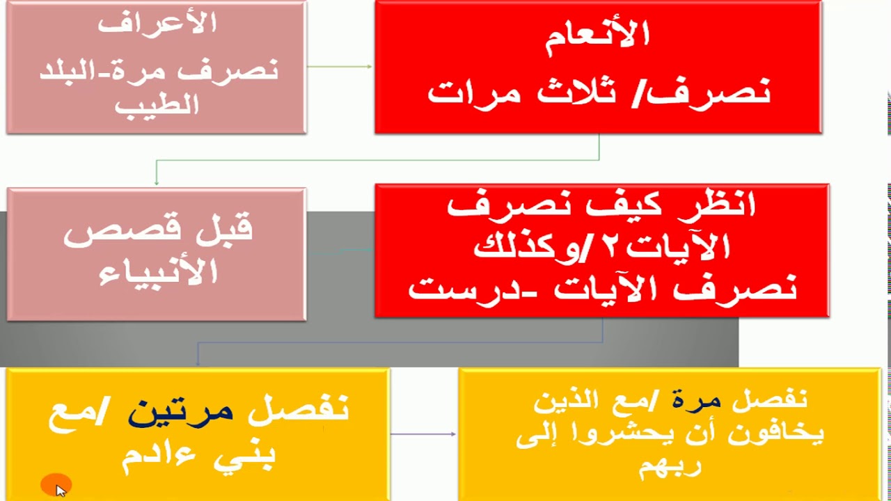 أسرار وفوائد لحفظ وتمكين الأعراف  خلود الأطرش