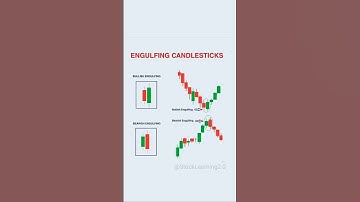 ♻️ Engulfing Candlestick Pattern #candlestick #trading #forex #cripto #shorts #stocklearning2.0