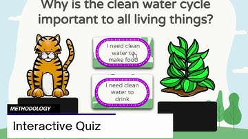 IIMaCC - PERAK 2025  Project Name: DROPPY’S WATER CYCLE ADVENTURE: THINK, PLAY AND SAVE WATER