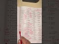 English for Entrance Exams,Opposites, Antonyms