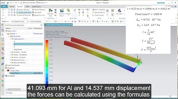 The difference between RBE2 and RBE3 elements, using a simple beam example