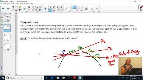 Avg Rate of Change, Secant Lines and Tangent Lines