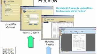 Introduction to FreeView