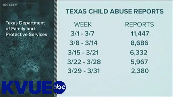 Defenders: Texas child abuse reports down amid stay-at-home orders | KVUE