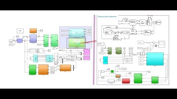 Built in PMSM high-frequency square wave injection without digital filter and non inductive control