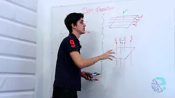 Como encontrar o fluxo magnético?