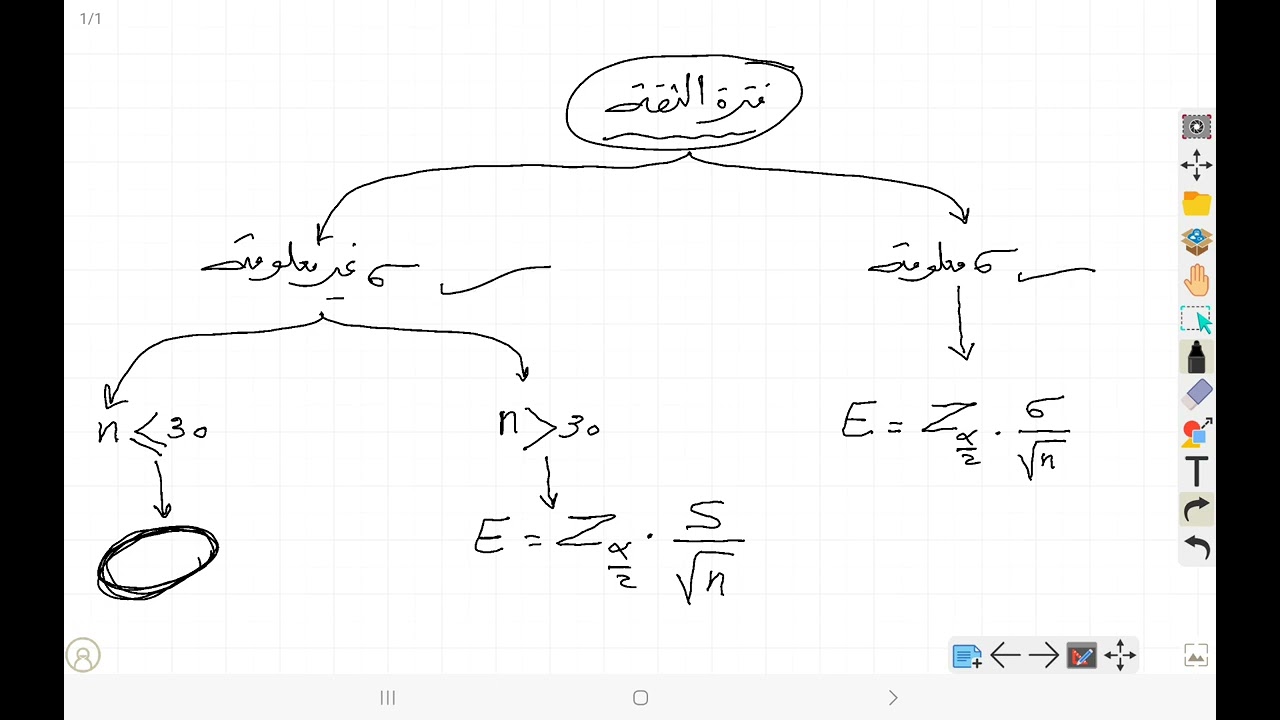 بند ( 1_4) التقدير الحلقة 3