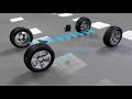 Animation on how tire pressure monitoring system works