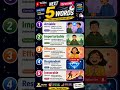 English பேச பயமா இருக்கா? 15 secondsல புதிய words கற்றுக்கலாம்#tamil#shorts#shortsfeed#short#edit#yt