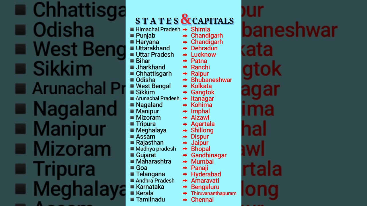 States Capitals Name Of India 2025 And In English