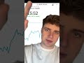 Price Target upgrade for $OSCR stock! #investing #stocks #shorts