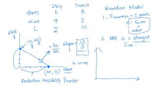 Lecture 5 - Effect of the Trade on Factor Prices: Stolper–Samuelson Theorem (7.13.20)