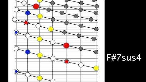 Trombone Visualizer F#7sus4 Practice Drone Chord