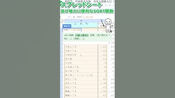 1/2【スプレッドシート】SORT関数を使って指定範囲内のデータを昇順降順に並び替える #spreadsheets