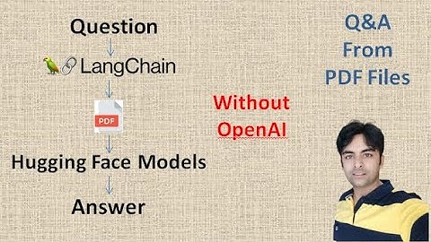 Query PDF files get answer with citation  | LangChain | Hugging Face Model | Without OpenAI