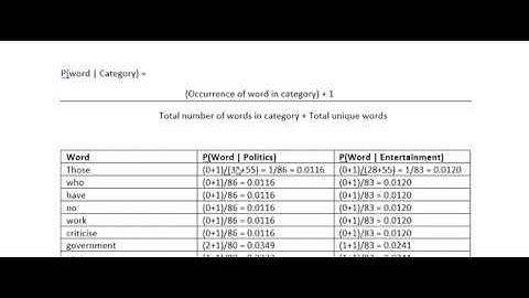 Text Classification using Naive Bayes