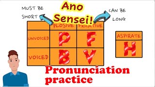 🧑‍🎓 ENGLISH PRONUNCIATION P/B F/V & H PRACTICE 👀