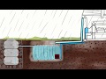 LA CUVE DE RÉCUPÉRATION gérer les eaux pluviales de sa maison à la parcelle