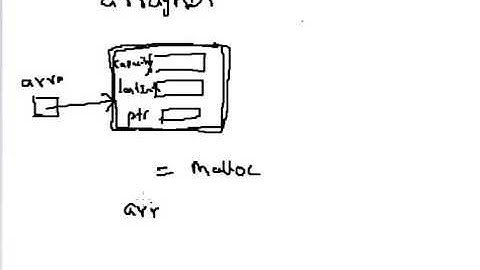 Array ADT in Data structure Part 3 Hindi