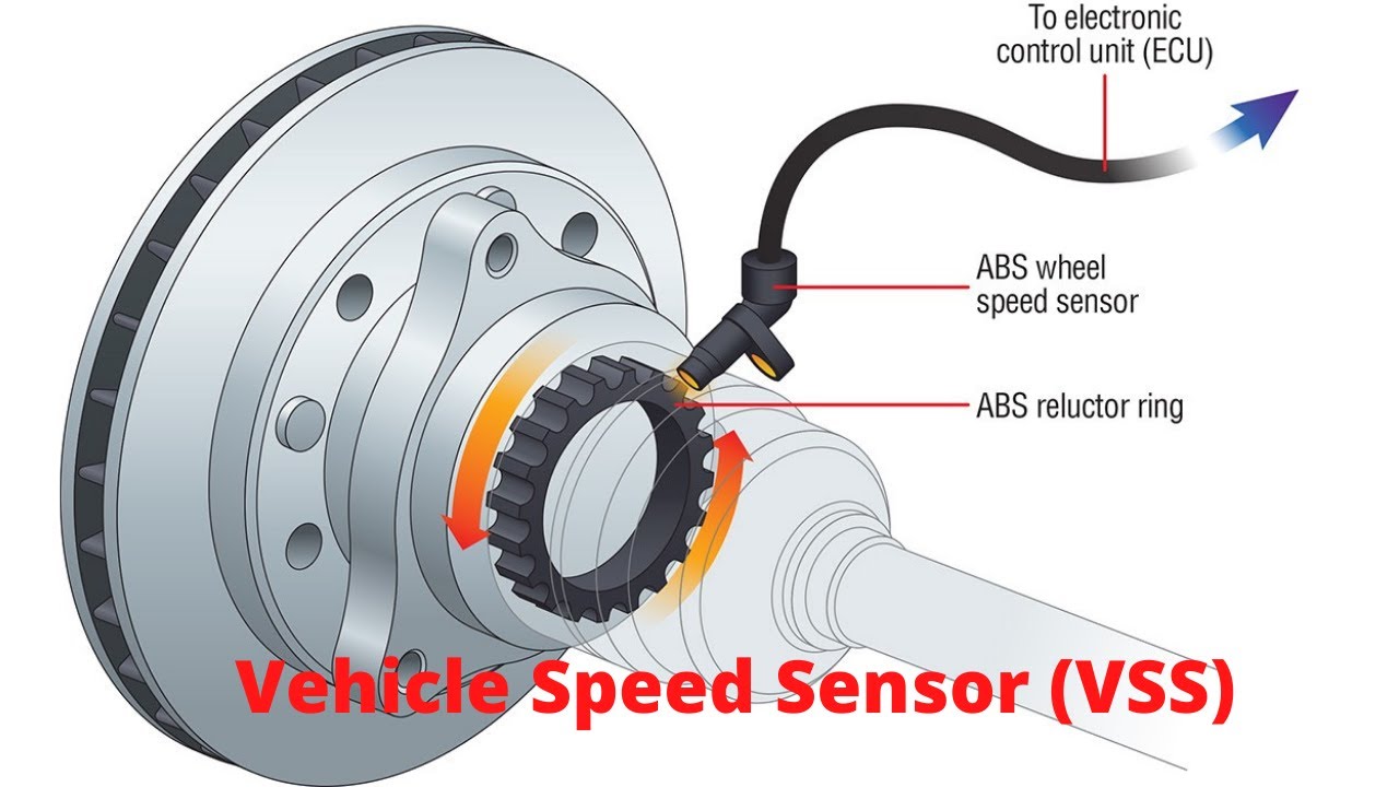 Vehicle Speed Sensor (Vss)
