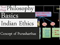 Indian ethics  the concept of purusharthas basics of philosophy