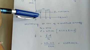 Numerical 1. Infiltration indices- Phi index.
