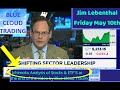 Jim lebenthal on cnbc friday may 10th