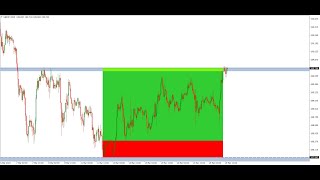 HOW I SMASHED TP USING SIMPLE MULTI-TIMEFRAME ANALYSIS STRATEGY! |Live trade review