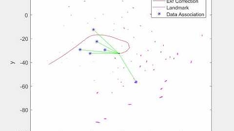 Extended Kalman Filter Based SLAM