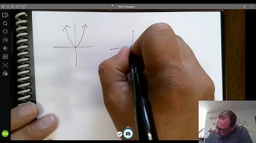 8.1-8.2 Notes (Transformations)