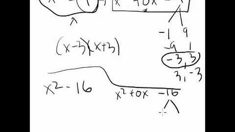 How to Factor Trinomials - Step By Step Tutorial