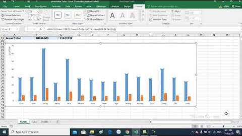 Excel hướng dẫn Trình bày báo cáo doanh thu và lợi nhuận  bằng Pivot table