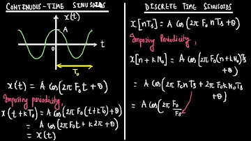Lecture 2 Module 3: Periodicity of Sinusoids: Continuous-time and Discrete-time