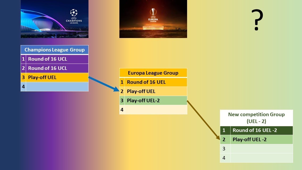 UEFA Format 2021-2024 | Third competition UEFA Europa ...