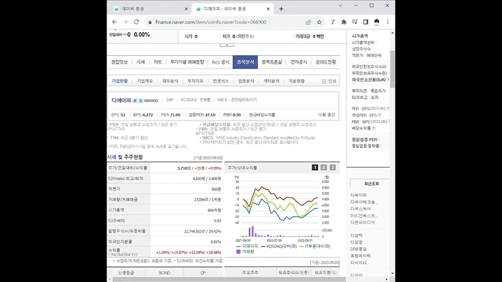 066900디에이피 주가 전망 및 차트 분석