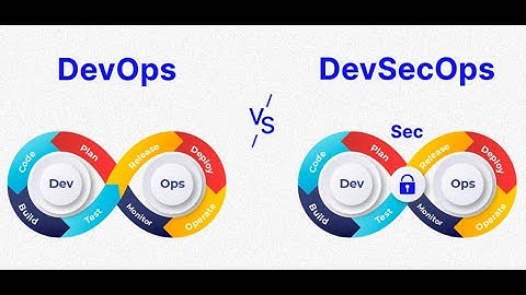 DevSecOps Vs DevOps #devsecops #devops #infosec #infosecurity