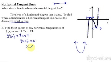 Calculus AB/BC – 2.6 Derivative Rules: Constant, Sum, Difference, and Constant Multiple