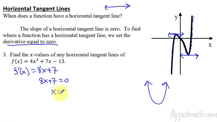 Calculus AB/BC – 2.6 Derivative Rules: Constant, Sum, Difference, and Constant Multiple