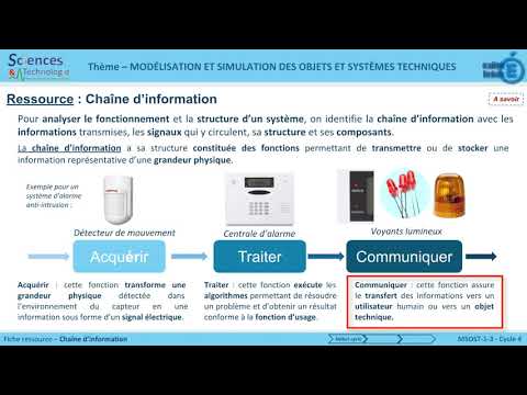 MSOST 1 3 :  chaine d'information