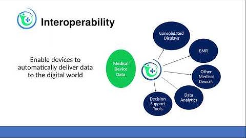 Getting Started with the Interoperability Library
