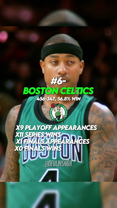 Awesome Title ac: @jscmcc #schooly #nba #shorts