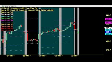 30 MINUTES ROBOT TRADING CHART CODE : 3:303 BEST AMIBROKER FORMULA AFL
