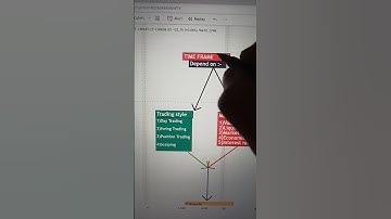 ⏲️💸"TIME FRAME" For INTRADAY VIDEO no.1 ❤#st #timeframe #fibonacci #banknifty #nifty50 #strategy