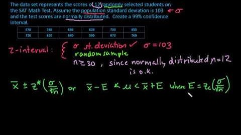 Z-Interval for the Mean - TI-Nspire - Data Given