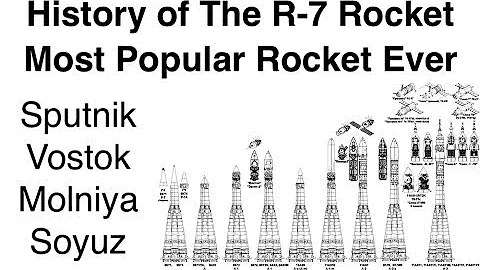 The Most Launched Rocket - A History Of The R-7 - DayDayNews