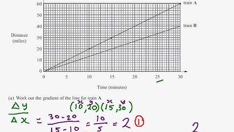 Edexcel GCSE Maths Modular Higher Unit 1   Nov 2011   Q7abc
