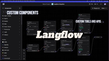 How to integrate external tools, or APIs into Langflow using components. #langflow