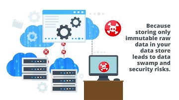 StreamSets | Animated Video by Spacebar Visuals